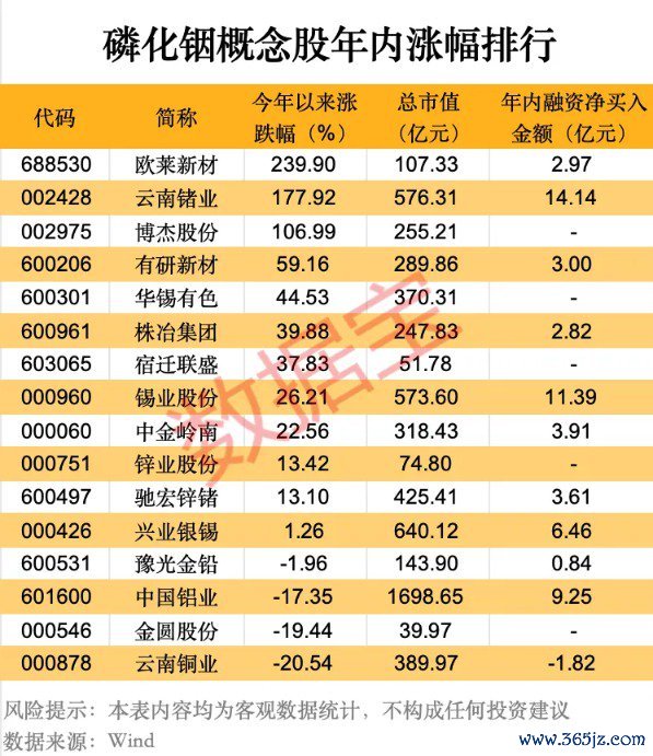 （著作开端：数据宝）