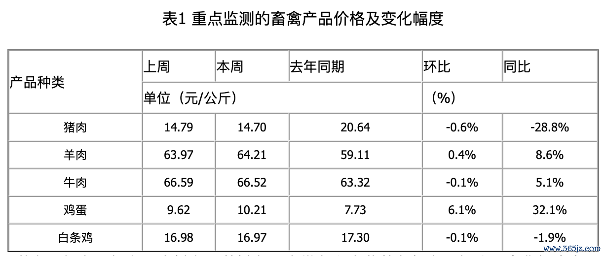 图片起头：农业农村部网站