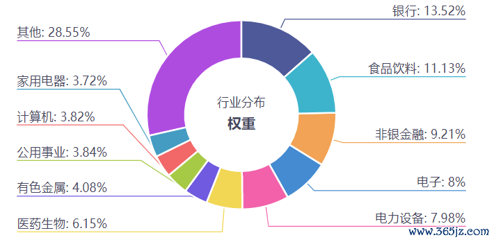 数据开首：iFinD，适度20240609。