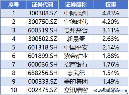 数据开首：iFinD，适度20260609，以上个股仅作列示，不代表个股推选。