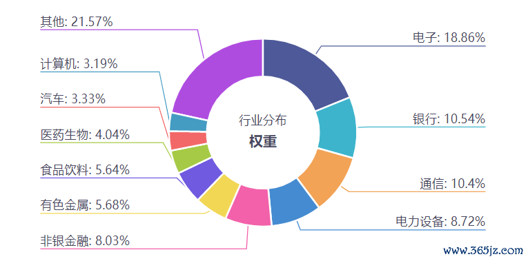 数据开首：iFinD，适度20260609。